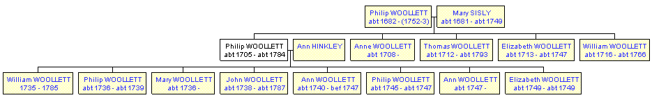 Mini tree diagram