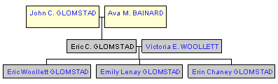 Mini tree diagram