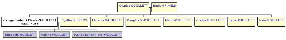 Mini tree diagram