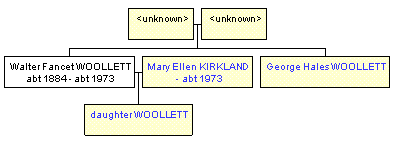 Mini tree diagram