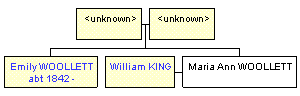 Mini tree diagram