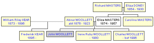 Mini tree diagram