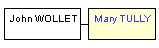 Mini tree diagram