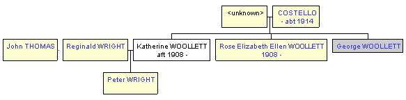 Mini tree diagram
