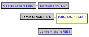 Mini tree diagram