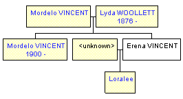 Mini tree diagram