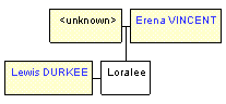 Mini tree diagram