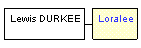 Mini tree diagram