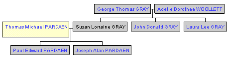 Mini tree diagram