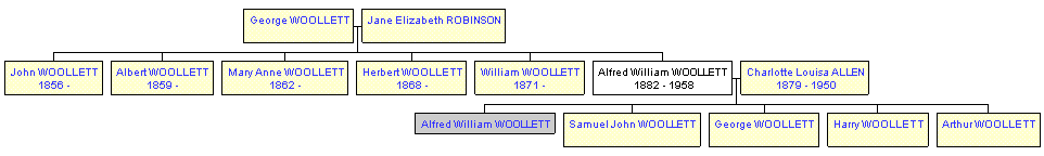 Mini tree diagram