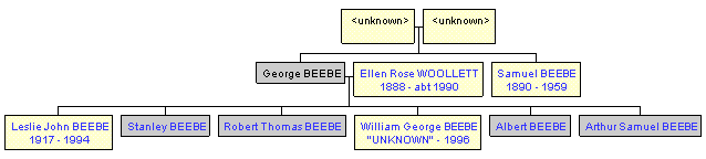 Mini tree diagram