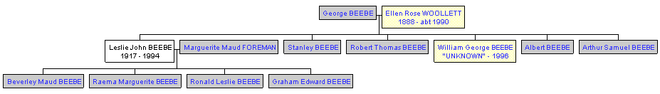 Mini tree diagram