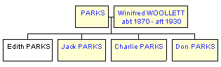 Mini tree diagram