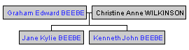 Mini tree diagram