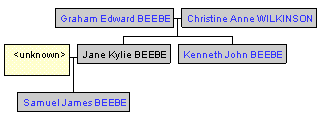 Mini tree diagram