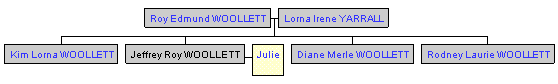 Mini tree diagram