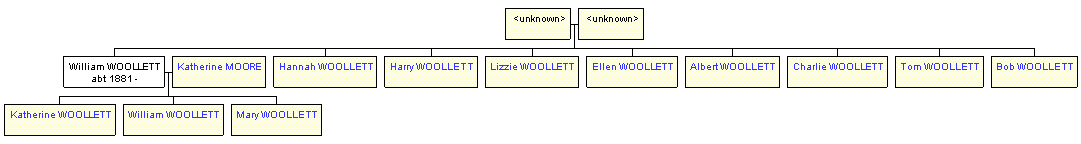 Mini tree diagram