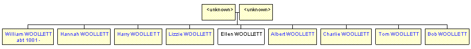 Mini tree diagram