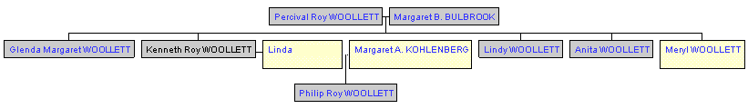 Mini tree diagram