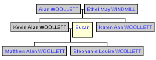 Mini tree diagram