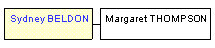 Mini tree diagram