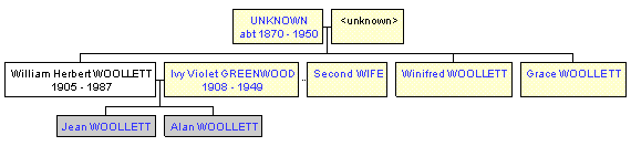Mini tree diagram