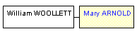 Mini tree diagram