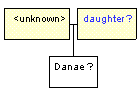 Mini tree diagram