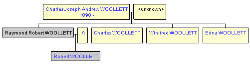 Mini tree diagram