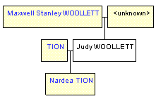 Mini tree diagram