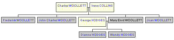 Mini tree diagram