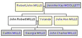 Mini tree diagram