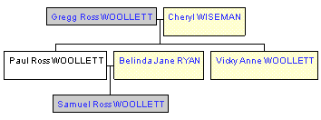 Mini tree diagram