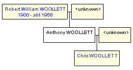 Mini tree diagram