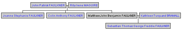 Mini tree diagram