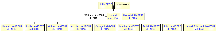 Mini tree diagram