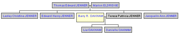 Mini tree diagram