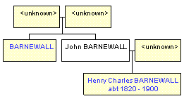 Mini tree diagram